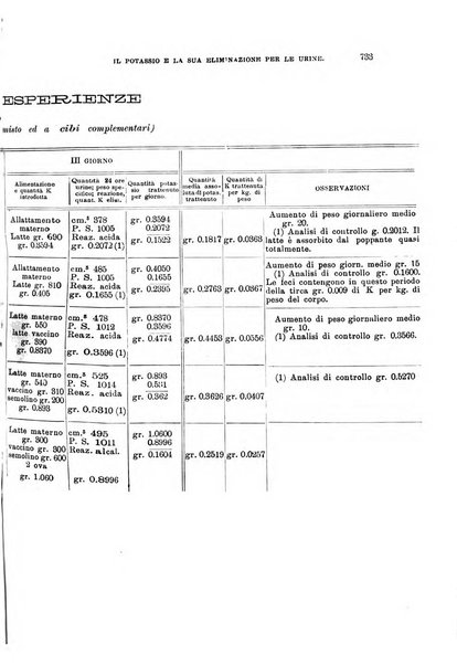 Rivista di clinica pediatrica