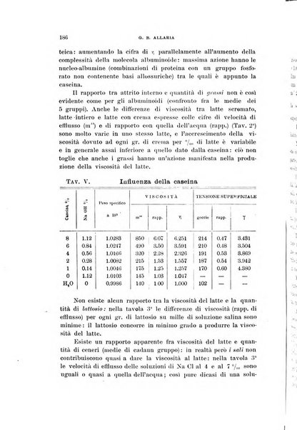 Rivista di clinica pediatrica