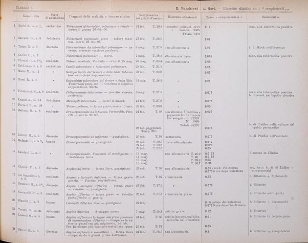 Rivista di clinica pediatrica