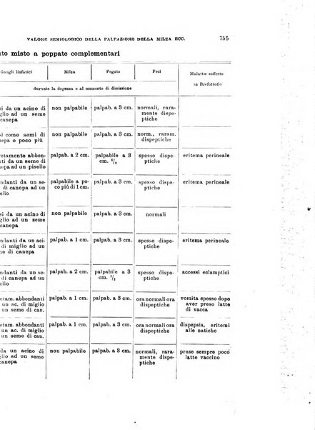 Rivista di clinica pediatrica