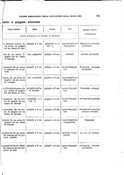 Rivista di clinica pediatrica