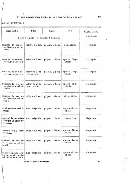 Rivista di clinica pediatrica