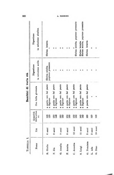 Rivista di clinica pediatrica