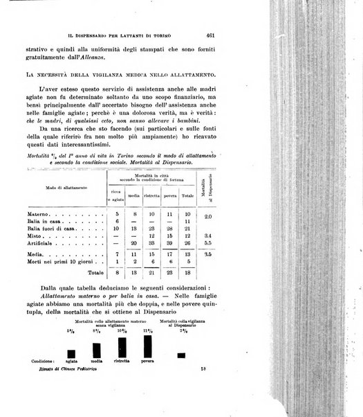 Rivista di clinica pediatrica