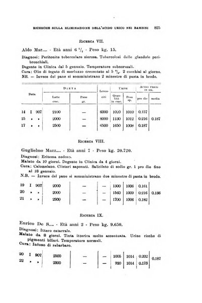 Rivista di clinica pediatrica