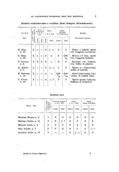 Rivista di clinica pediatrica