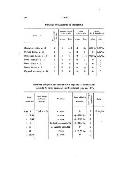 Rivista di clinica pediatrica