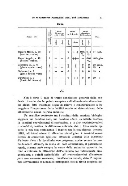 Rivista di clinica pediatrica