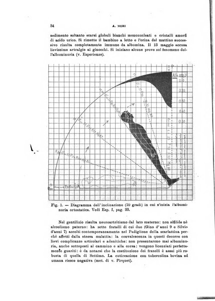 Rivista di clinica pediatrica