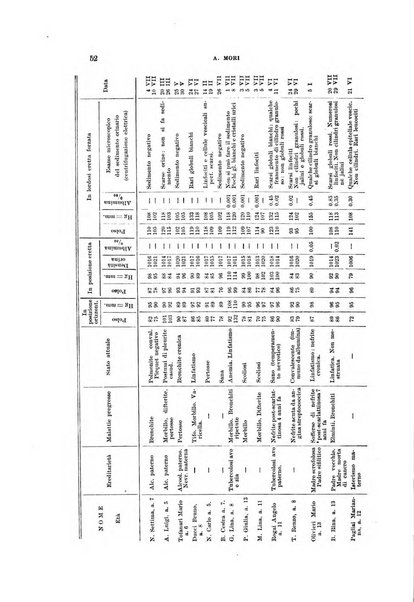 Rivista di clinica pediatrica