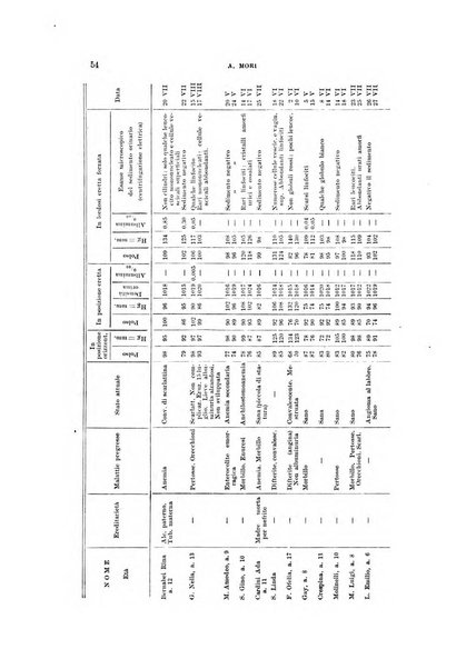 Rivista di clinica pediatrica