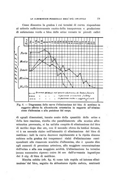 Rivista di clinica pediatrica