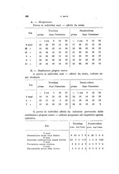 Rivista di clinica pediatrica