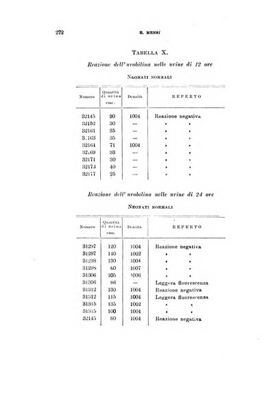 Rivista di clinica pediatrica