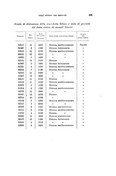 Rivista di clinica pediatrica