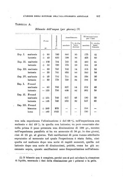 Rivista di clinica pediatrica