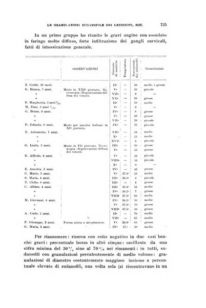 Rivista di clinica pediatrica