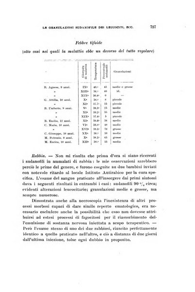 Rivista di clinica pediatrica