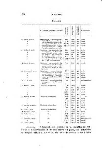 Rivista di clinica pediatrica