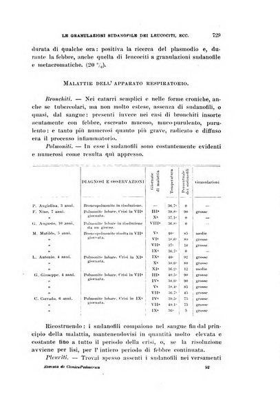 Rivista di clinica pediatrica