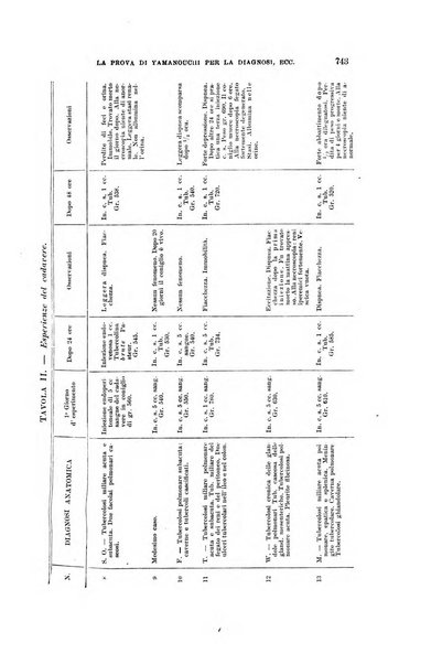 Rivista di clinica pediatrica