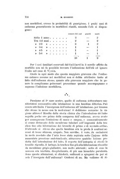 Rivista di clinica pediatrica