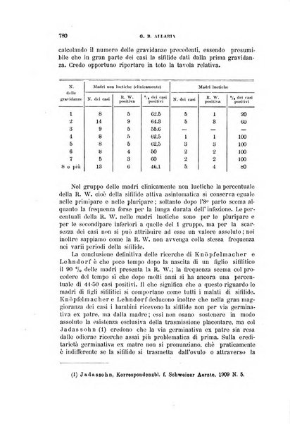 Rivista di clinica pediatrica