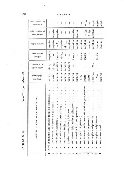 Rivista di clinica pediatrica