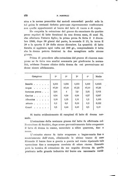 Rivista di clinica pediatrica