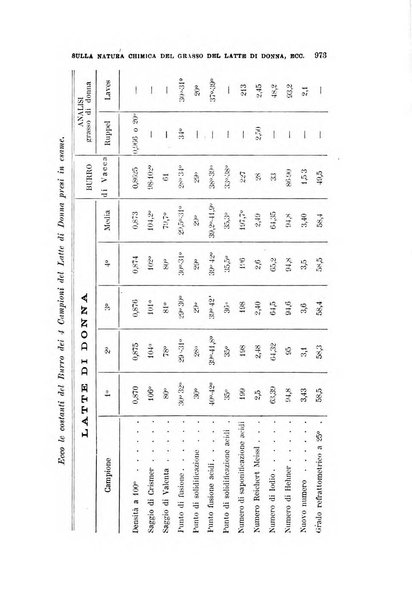 Rivista di clinica pediatrica