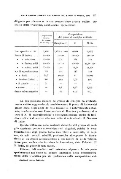 Rivista di clinica pediatrica