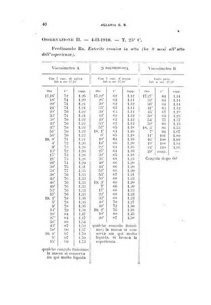 Rivista di clinica pediatrica