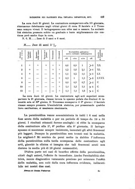 Rivista di clinica pediatrica