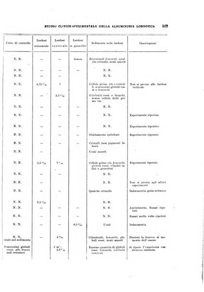 Rivista di clinica pediatrica