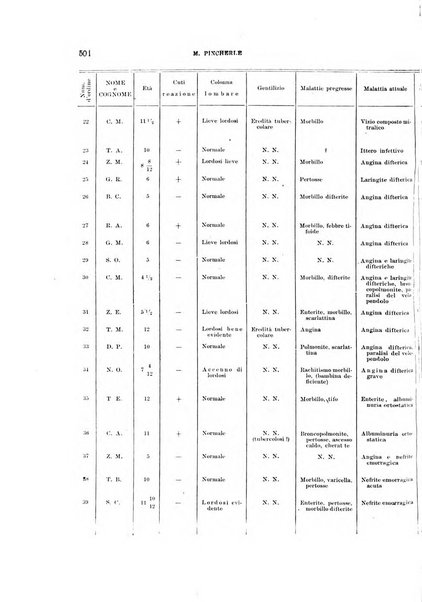 Rivista di clinica pediatrica