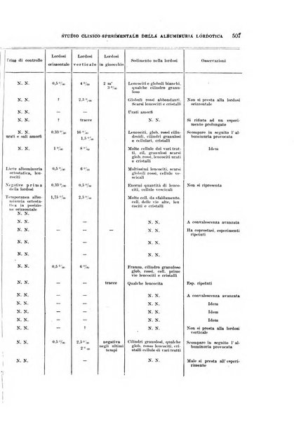 Rivista di clinica pediatrica