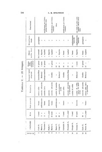 Rivista di clinica pediatrica