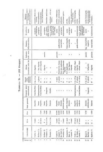 Rivista di clinica pediatrica