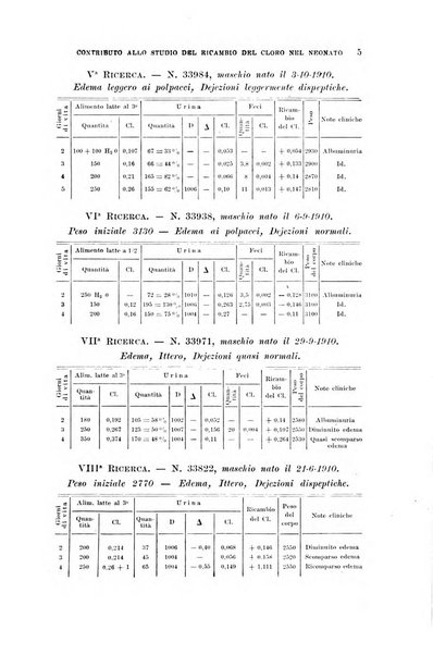 Rivista di clinica pediatrica