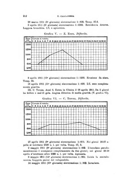 Rivista di clinica pediatrica