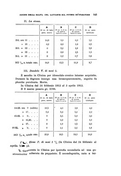 Rivista di clinica pediatrica