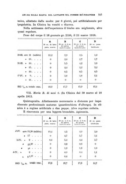 Rivista di clinica pediatrica