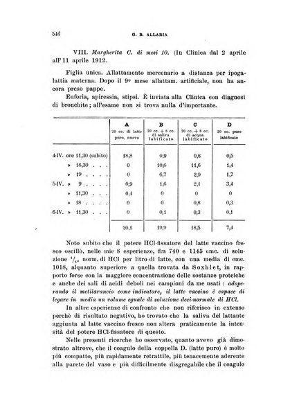 Rivista di clinica pediatrica