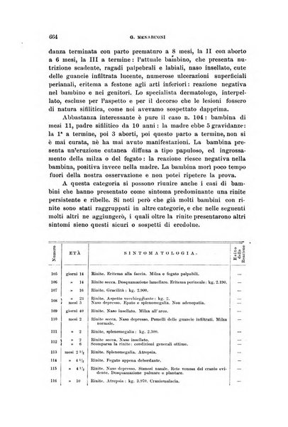 Rivista di clinica pediatrica