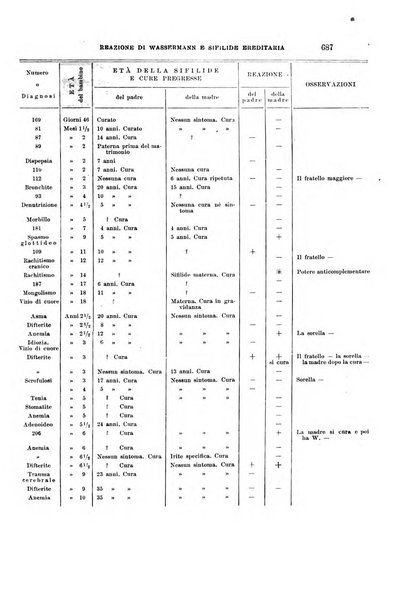 Rivista di clinica pediatrica