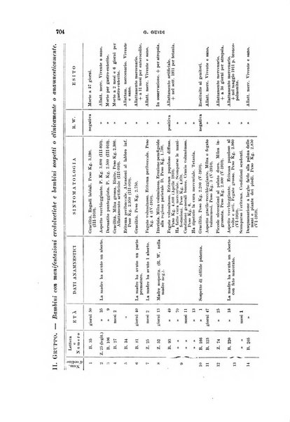 Rivista di clinica pediatrica