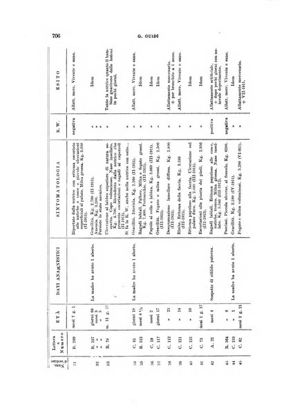 Rivista di clinica pediatrica