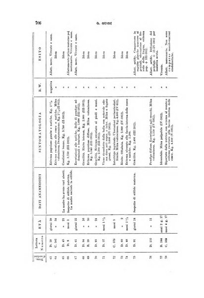 Rivista di clinica pediatrica