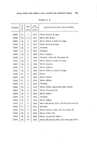 Rivista di clinica pediatrica