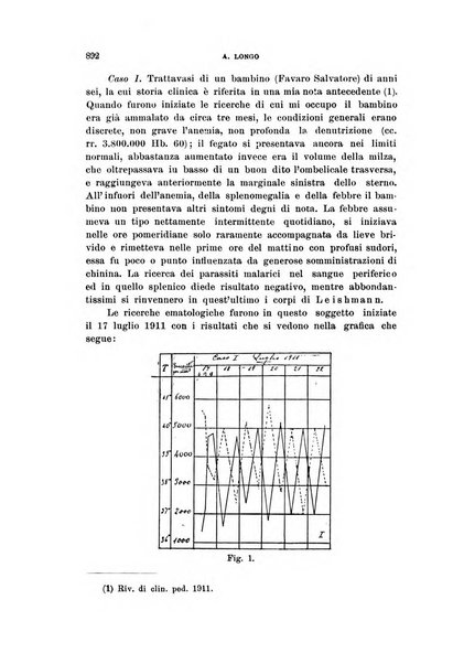 Rivista di clinica pediatrica